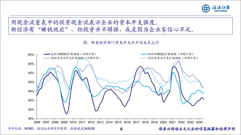 《2025年中国债市展望：以“利”寻“率”-250105-海通证券-52页》 - 第6页预览图