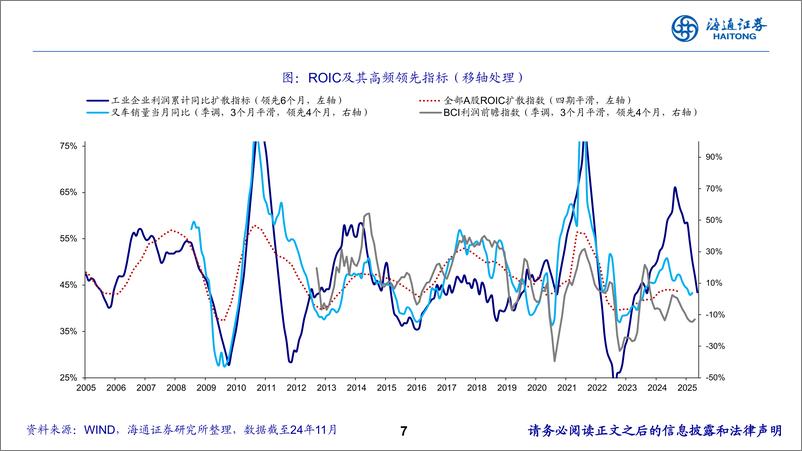 《2025年中国债市展望：以“利”寻“率”-250105-海通证券-52页》 - 第7页预览图