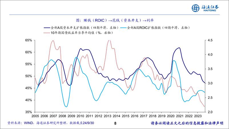 《2025年中国债市展望：以“利”寻“率”-250105-海通证券-52页》 - 第8页预览图