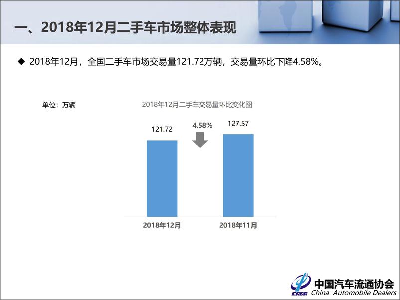 《中国汽车流通协会-2018年12月全国二手车市场分析-2019.1-39页》 - 第4页预览图