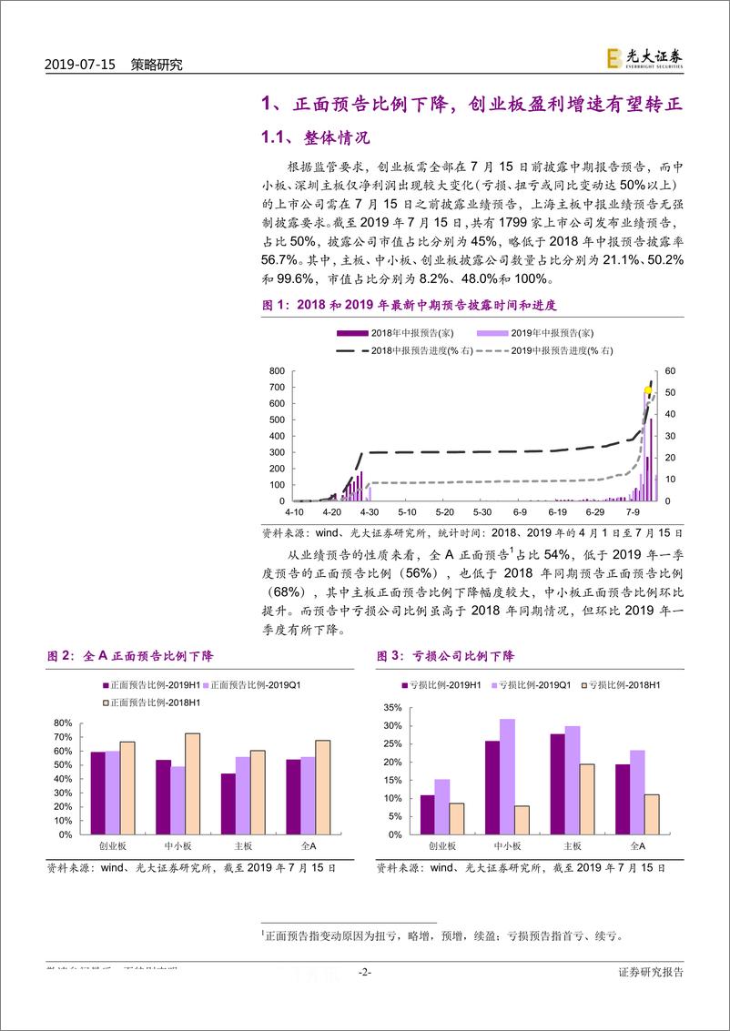 《2019年中报预告总结：科创业绩增速提升，创业板中报有望改善-20190715-光大证券-12页》 - 第3页预览图