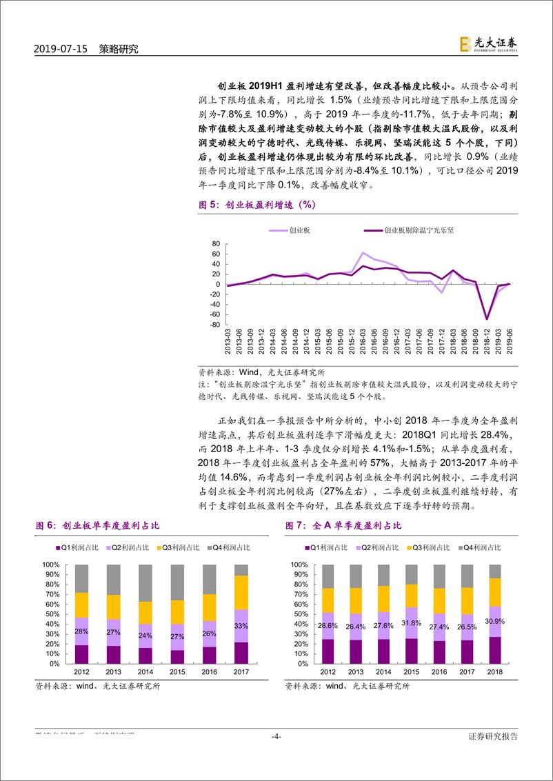 《2019年中报预告总结：科创业绩增速提升，创业板中报有望改善-20190715-光大证券-12页》 - 第5页预览图