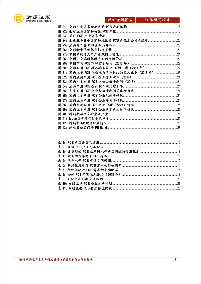 《汽车行业汽车电子PCB专题：智电驱动，驶向光明未来-20200120-财通证券-30页》 - 第4页预览图