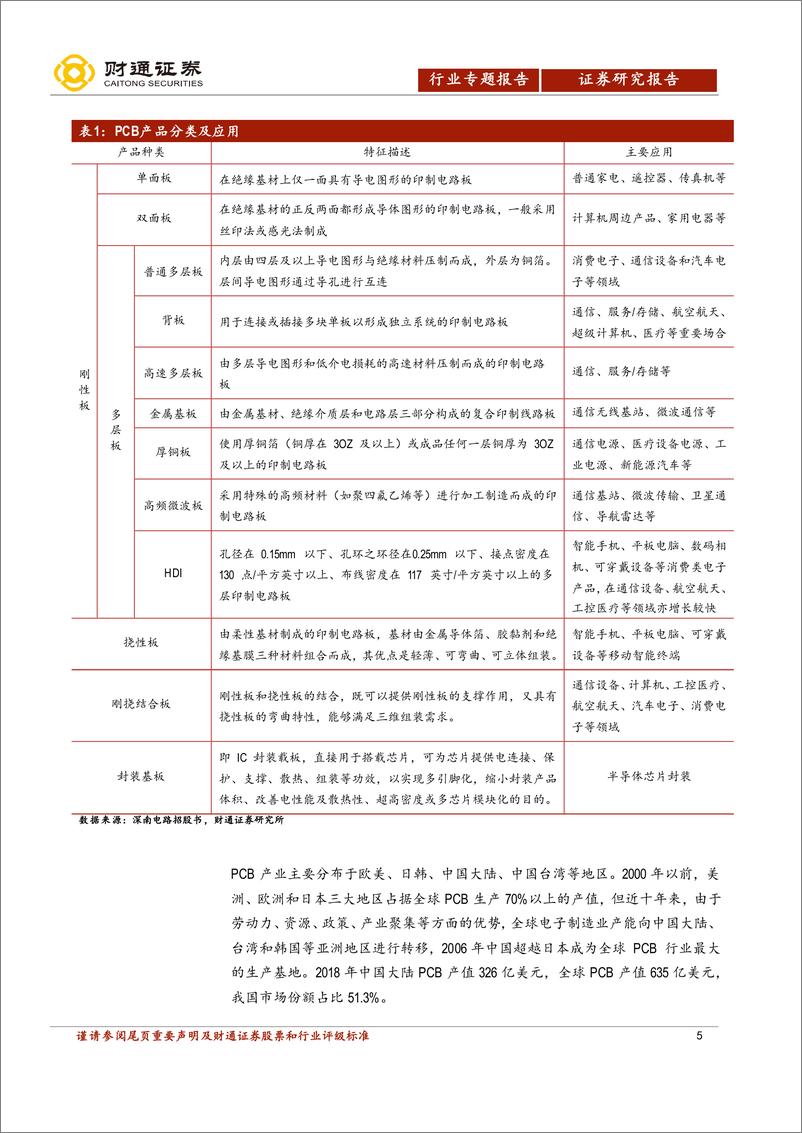 《汽车行业汽车电子PCB专题：智电驱动，驶向光明未来-20200120-财通证券-30页》 - 第6页预览图