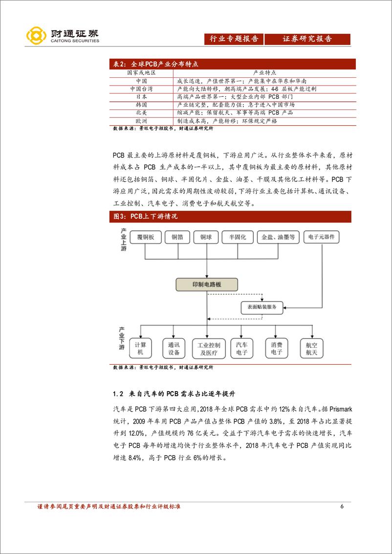 《汽车行业汽车电子PCB专题：智电驱动，驶向光明未来-20200120-财通证券-30页》 - 第7页预览图