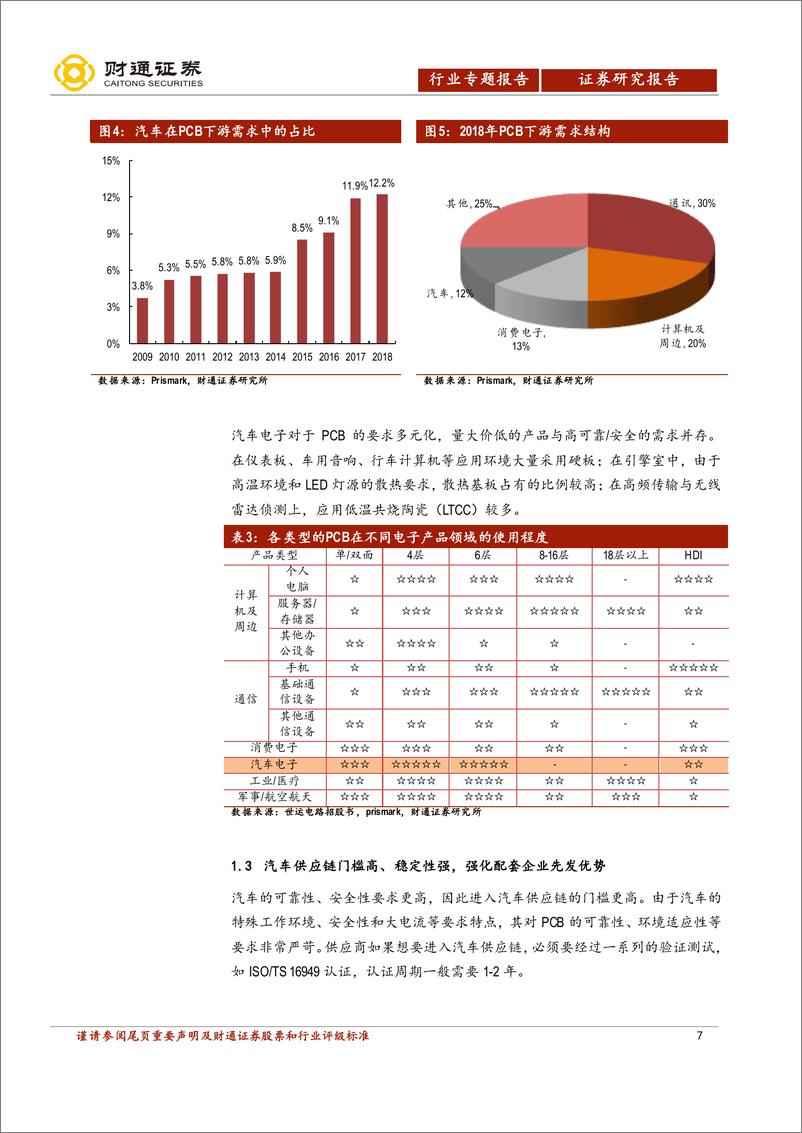 《汽车行业汽车电子PCB专题：智电驱动，驶向光明未来-20200120-财通证券-30页》 - 第8页预览图