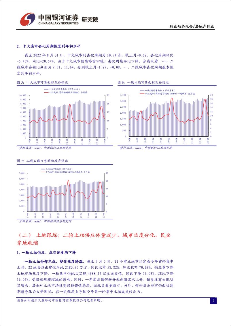 《房地产行业8月行业动态报告：销售处于弱复苏状态，板块中期业绩承压-20220907-银河证券-23页》 - 第5页预览图