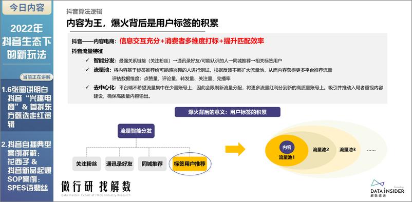 《解数咨询—张杨第13讲：2022年抖音生态下的新玩法（东方甄选、花西子、诗裴丝）-66页》 - 第7页预览图