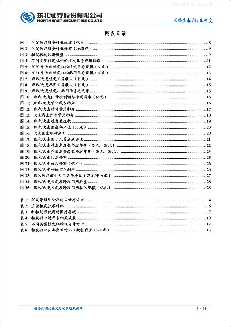 《东北证券-植发行业深度报告：行业集中度有望提升，养固贡献第二增长曲线-230328》 - 第3页预览图