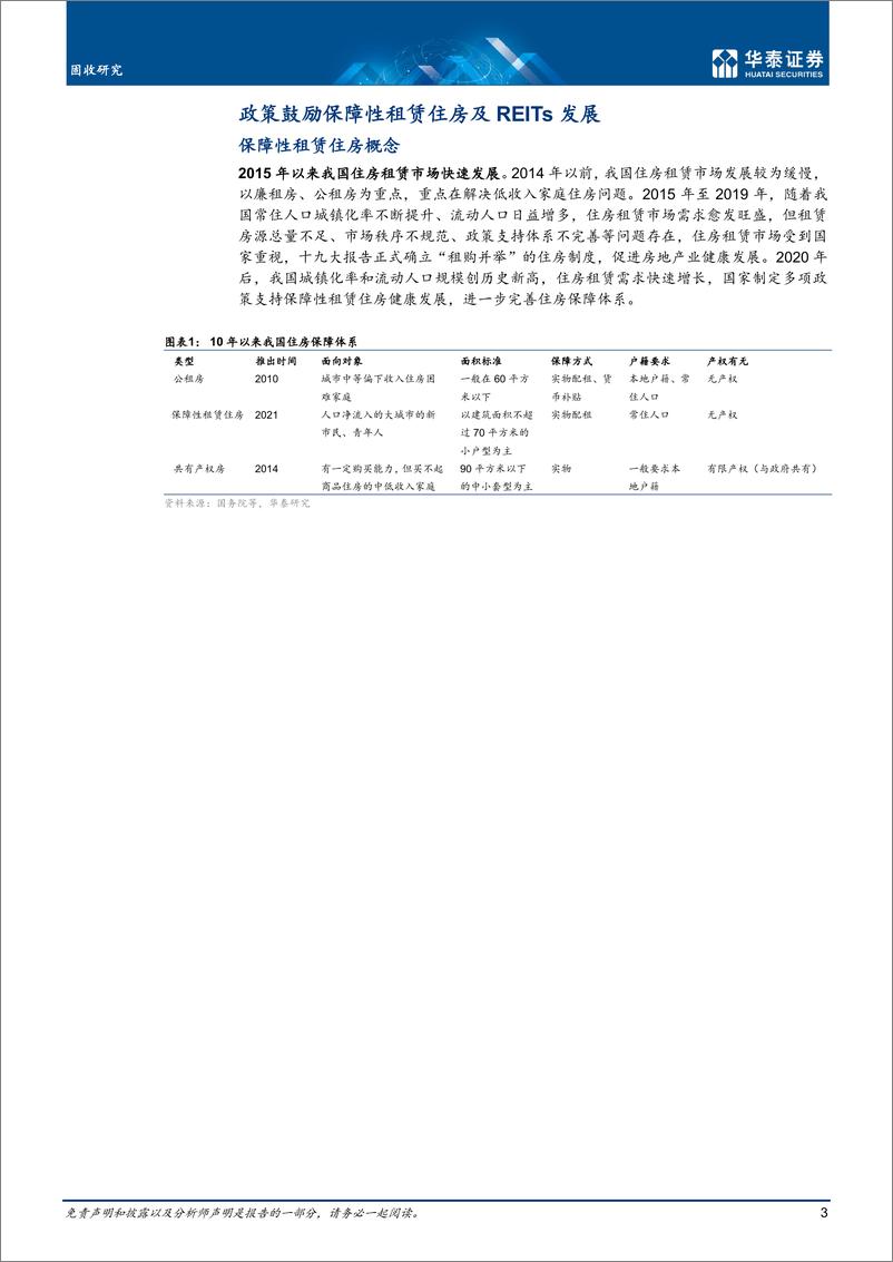 《固收专题研究：保租房REITs扬帆起航-20220824-华泰证券-26页》 - 第4页预览图