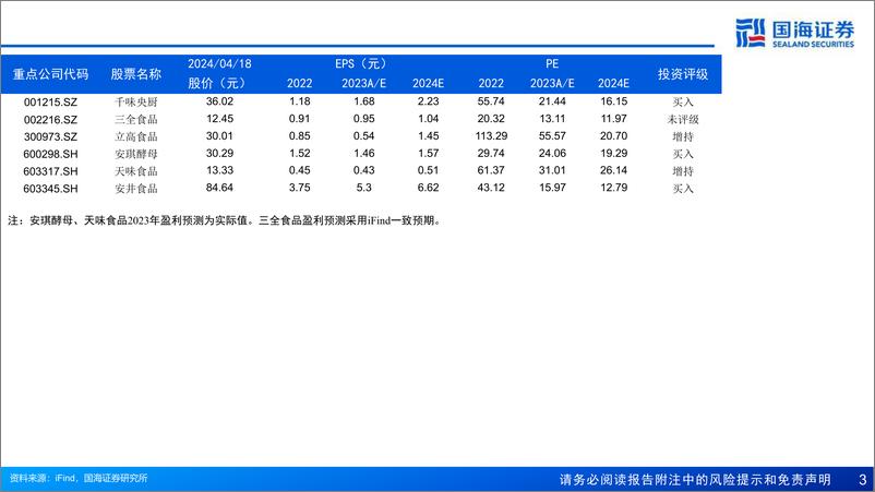 《食品饮料行业2024年良之隆食材电商节评析-餐饮供应链专题报告：餐饮内卷时代，产业链分工协作百花齐放-240418-国海证券-38页》 - 第3页预览图