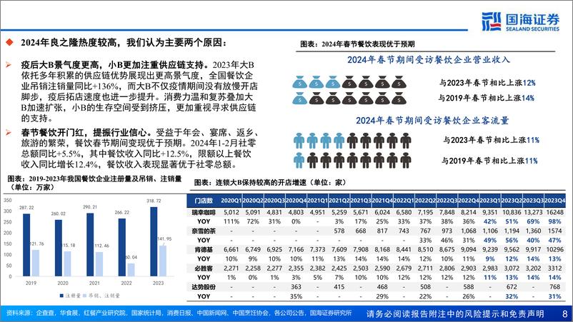 《食品饮料行业2024年良之隆食材电商节评析-餐饮供应链专题报告：餐饮内卷时代，产业链分工协作百花齐放-240418-国海证券-38页》 - 第8页预览图