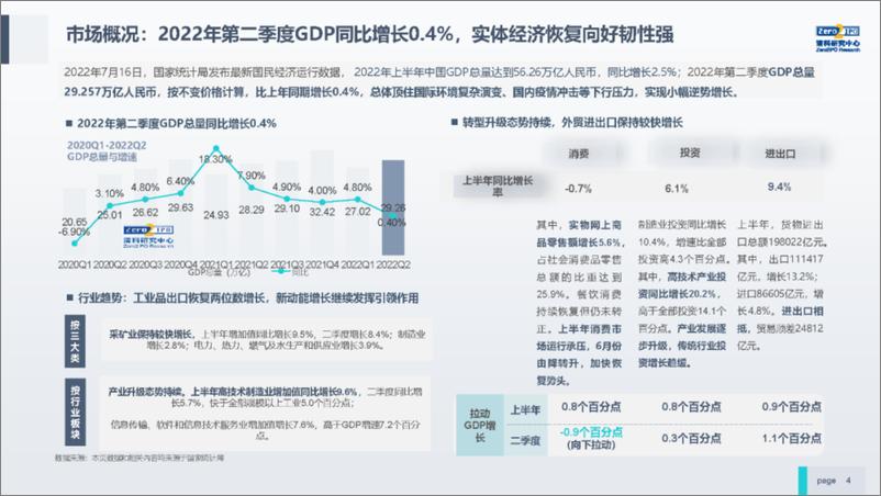 《2022年上半年中国股权投资市场研究报告》 - 第5页预览图