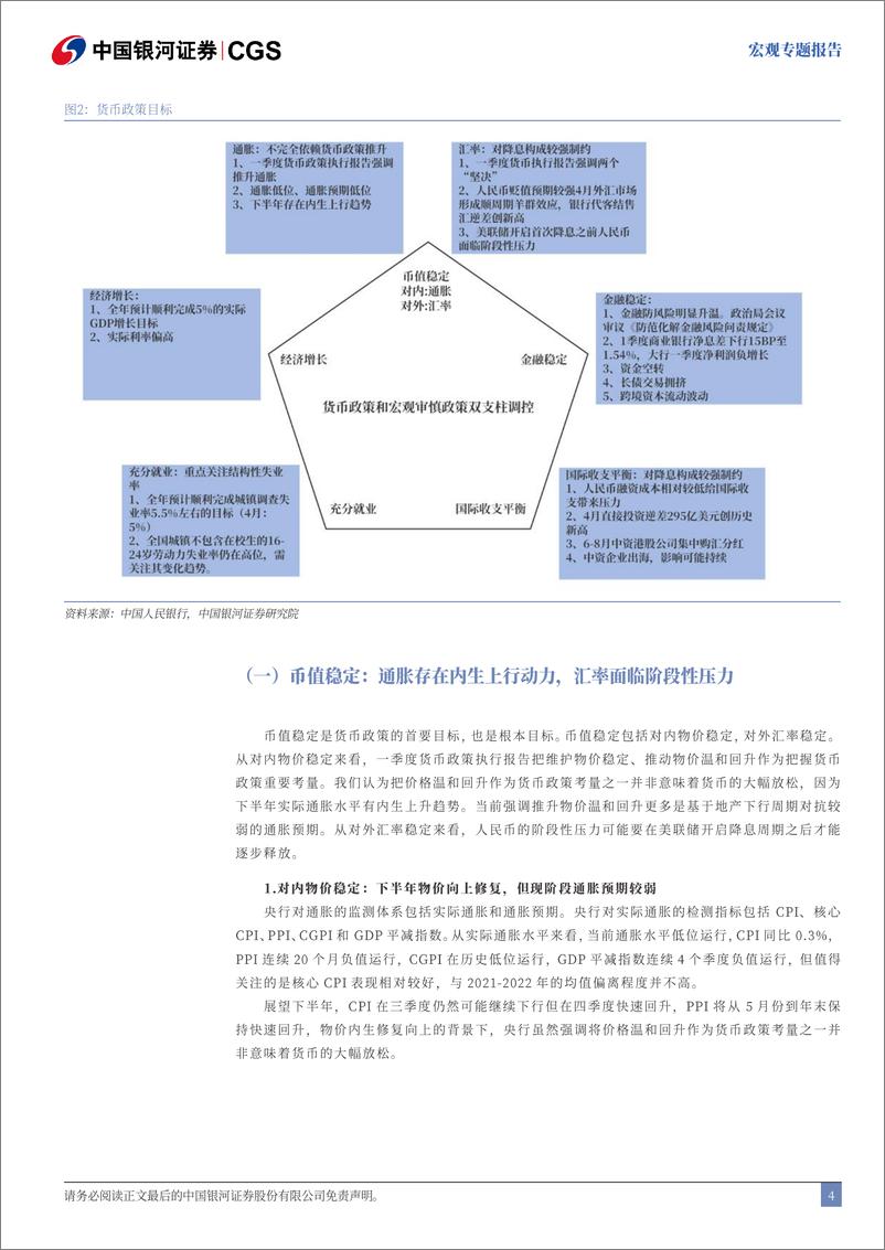 《2024年中期货币政策展望：“不一样”的降息-240617-银河证券-26页》 - 第5页预览图