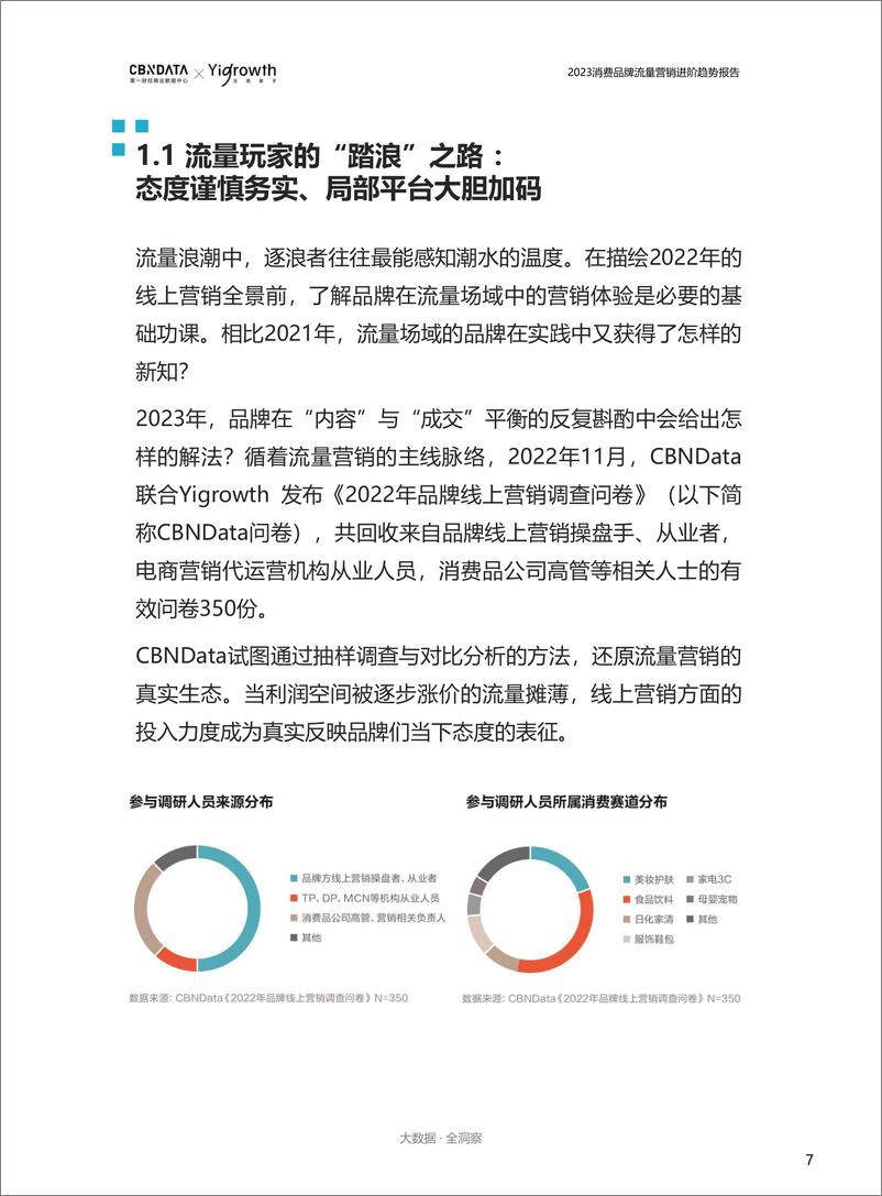 《CBNData&Yigrowth：2023消费品牌流量营销进阶趋势报告（简版）》 - 第7页预览图