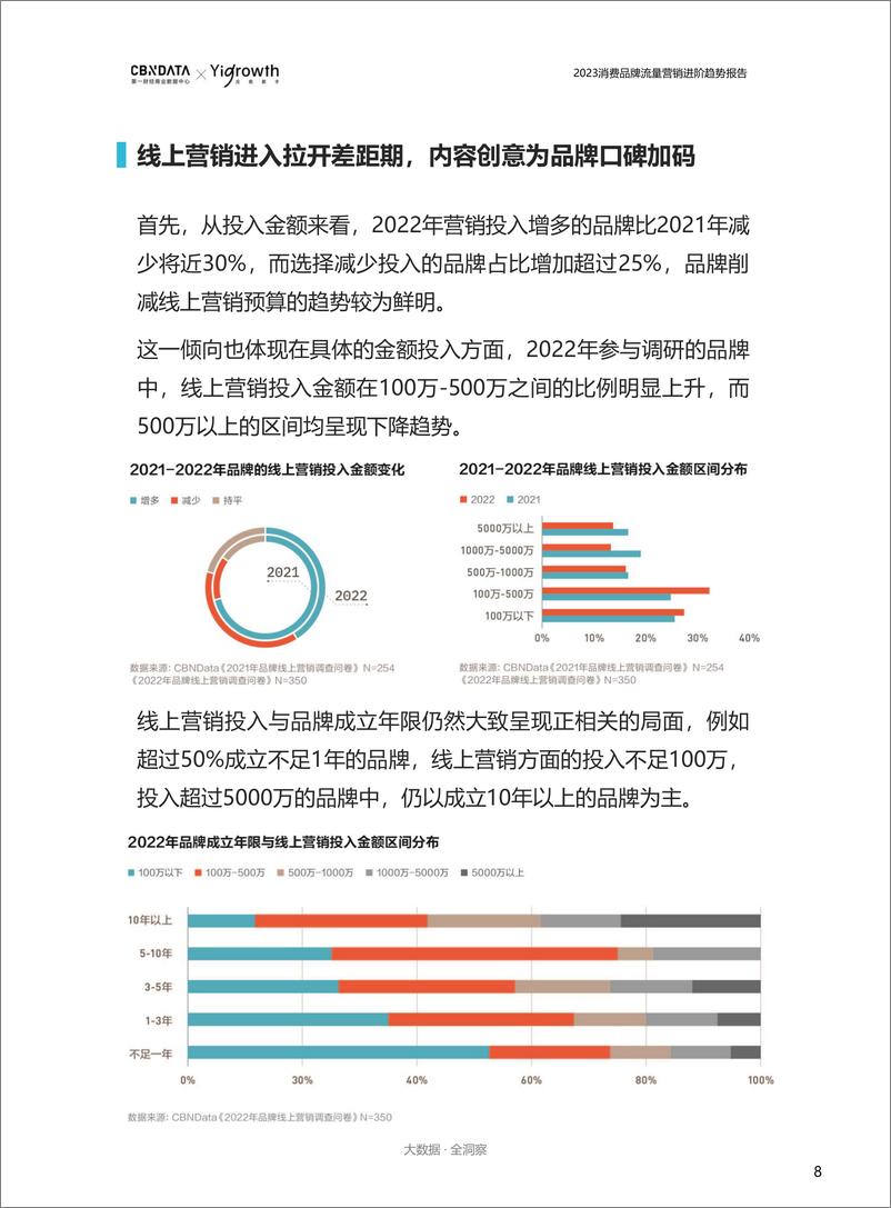 《CBNData&Yigrowth：2023消费品牌流量营销进阶趋势报告（简版）》 - 第8页预览图