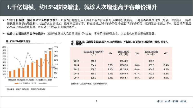 《口腔医疗服务行业深度报告：连锁化趋势明显，头部公司大有可为-20191008-太平洋证券-61页》 - 第8页预览图