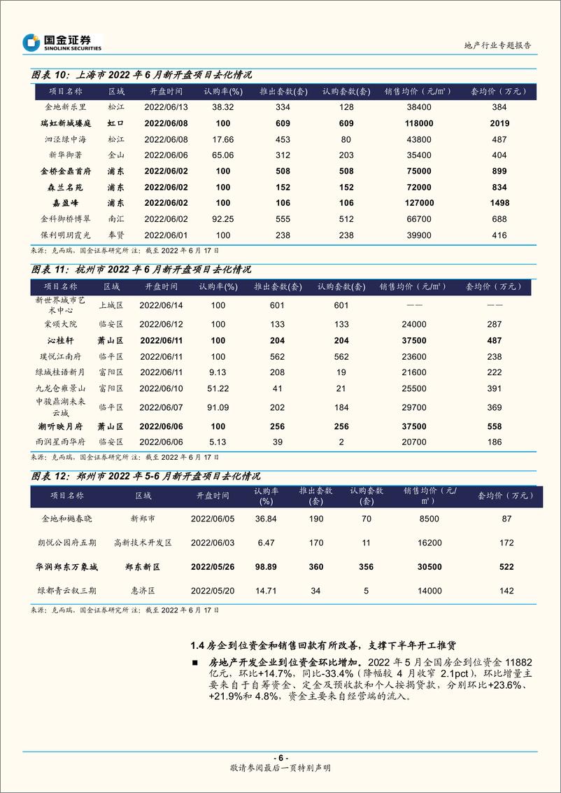 《地产行业专题报告：三问房地产市场销售复苏情况-20220619-国金证券-19页》 - 第7页预览图