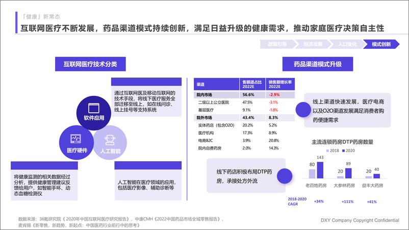 《2023国民健康洞察报告家庭健康篇-丁香医生-2023-82页》 - 第8页预览图