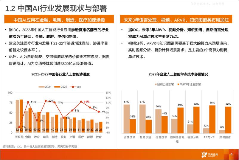 《天风证券-AIGC行业数据研究·科技专题：AIGC行业追踪框架-230420》 - 第4页预览图