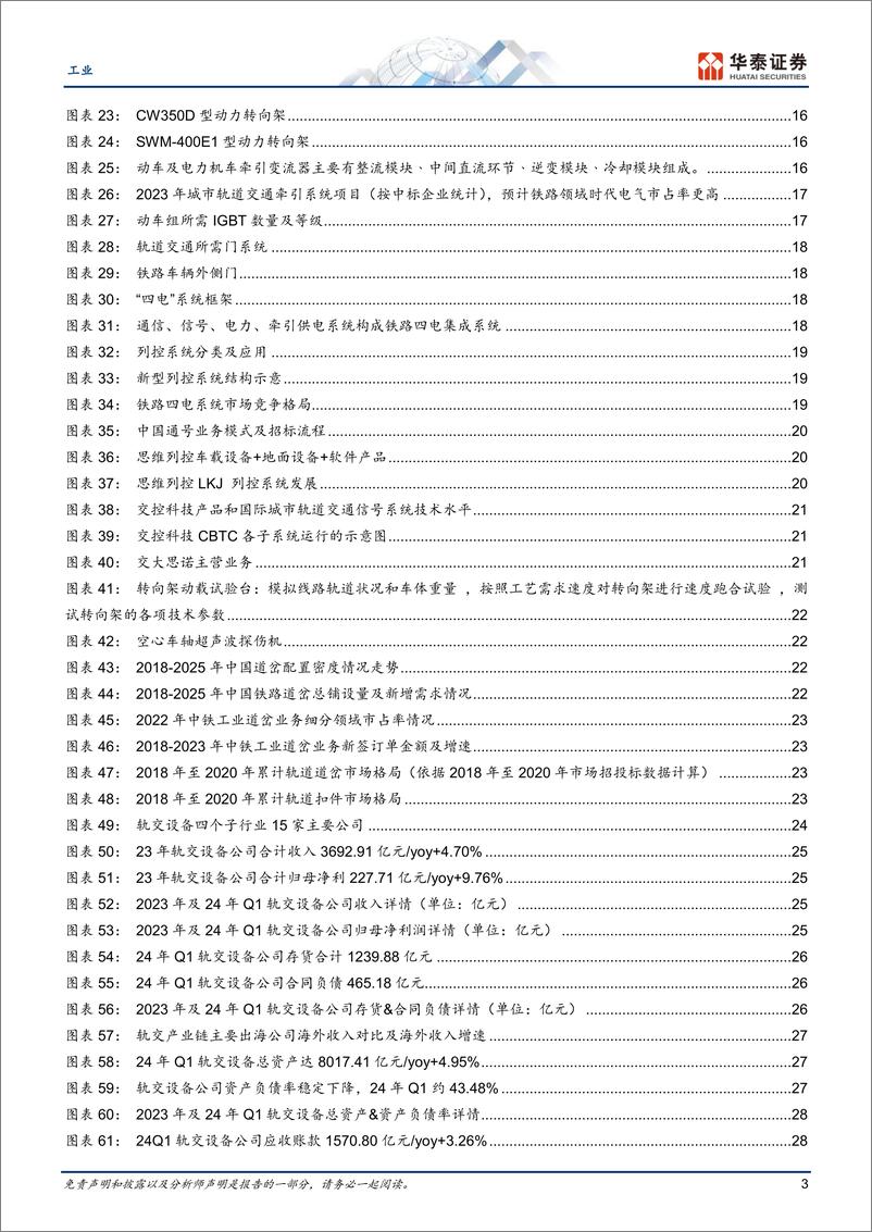 《工业行业专题研究：轨交设备景气持续，产业链如何演绎-240520-华泰证券-37页》 - 第3页预览图