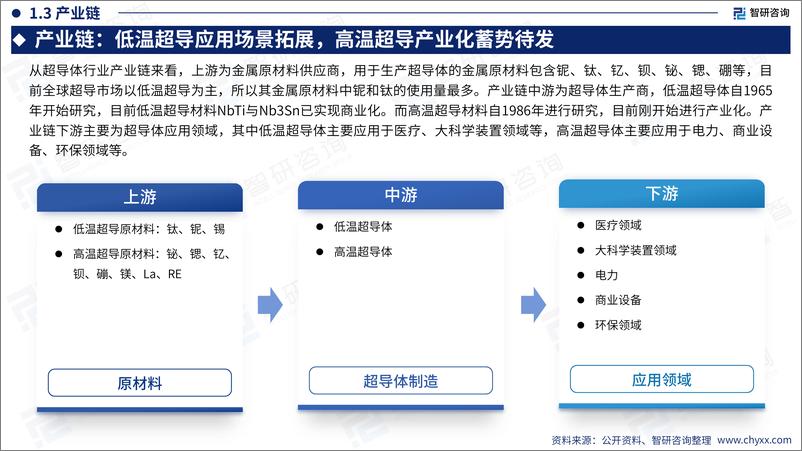 《2024年中国中国超导体行业现状及发展趋势研究报告》 - 第6页预览图