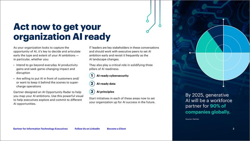 《Gartner-按机会映射您的AI用例-为IT团队推动成功做好准备（英）-2024-17页》 - 第2页预览图
