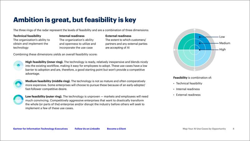 《Gartner-按机会映射您的AI用例-为IT团队推动成功做好准备（英）-2024-17页》 - 第4页预览图