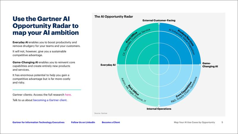 《Gartner-按机会映射您的AI用例-为IT团队推动成功做好准备（英）-2024-17页》 - 第5页预览图