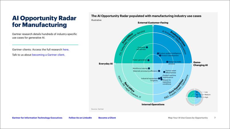 《Gartner-按机会映射您的AI用例-为IT团队推动成功做好准备（英）-2024-17页》 - 第7页预览图