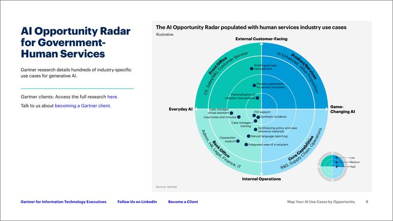 《Gartner-按机会映射您的AI用例-为IT团队推动成功做好准备（英）-2024-17页》 - 第8页预览图