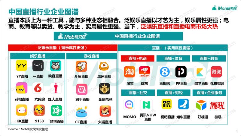 《2020中国直播行业风云洞察》 - 第5页预览图