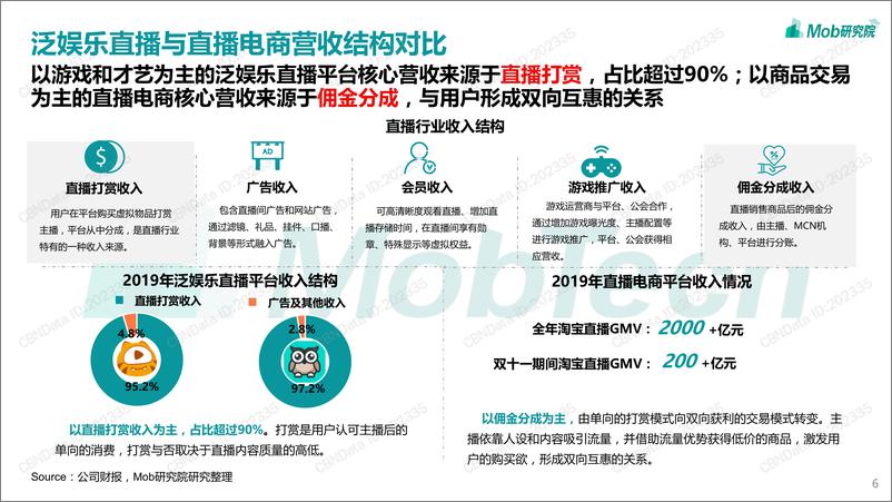 《2020中国直播行业风云洞察》 - 第6页预览图