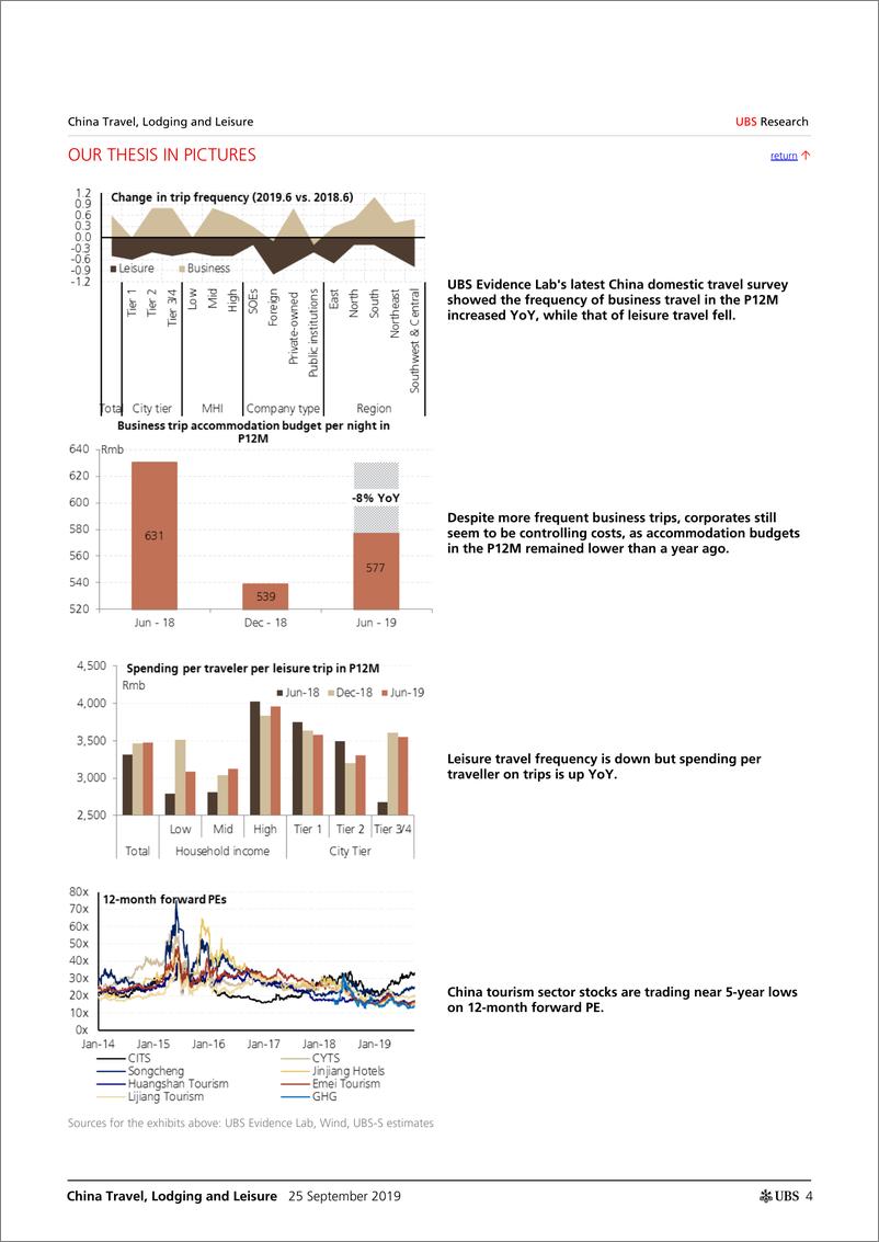 《瑞银-中国-休闲商品与服务业-中国旅游、住宿与休闲业：休闲旅游能继续对抗地心引力吗？-2019.9.25-41页》 - 第5页预览图