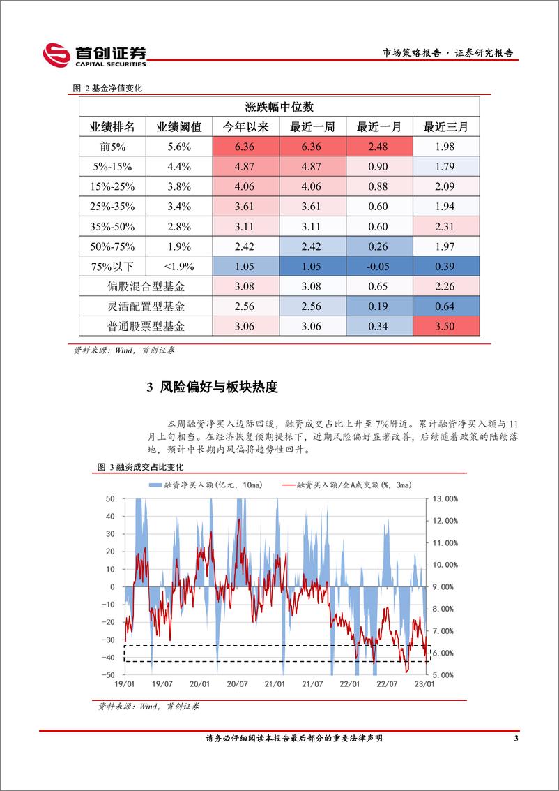 《市场策略报告：宏观线索重回分母端-20230108-首创证券-16页》 - 第6页预览图