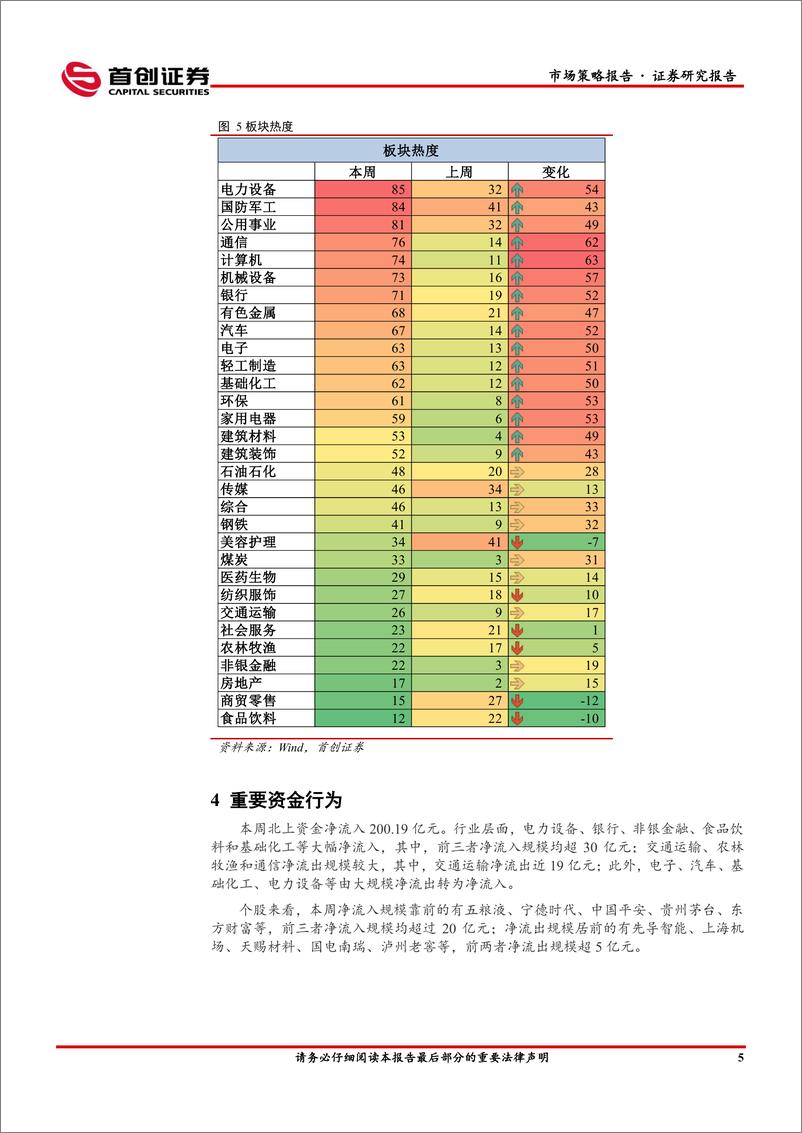 《市场策略报告：宏观线索重回分母端-20230108-首创证券-16页》 - 第8页预览图