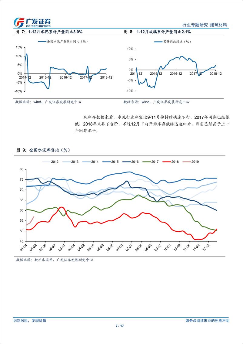《建筑材料行业2018年12月数据点评：水泥价格超预期，京津冀市场有亮点-20190128-广发证券-17页》 - 第8页预览图