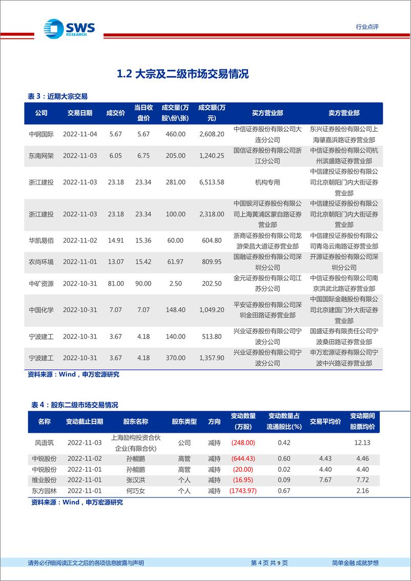 《建筑行业周报：23年专项债额度有望提前下发，支撑基建投资》 - 第4页预览图