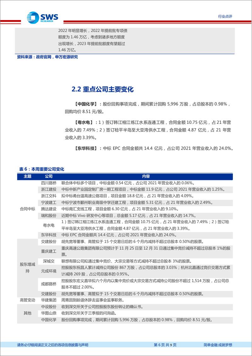 《建筑行业周报：23年专项债额度有望提前下发，支撑基建投资》 - 第6页预览图