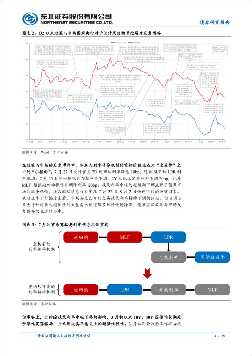 《短趋势债券投资策略系列专题二：震荡市中波段交易的均线西格玛及阈值方法-240822-东北证券-25页》 - 第4页预览图