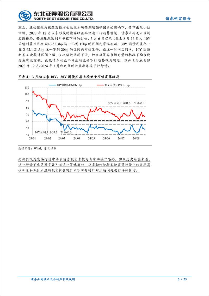 《短趋势债券投资策略系列专题二：震荡市中波段交易的均线西格玛及阈值方法-240822-东北证券-25页》 - 第5页预览图