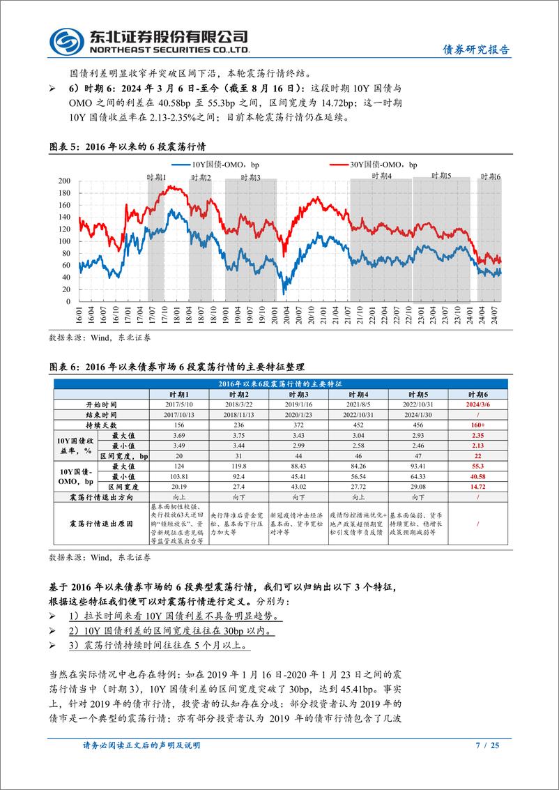 《短趋势债券投资策略系列专题二：震荡市中波段交易的均线西格玛及阈值方法-240822-东北证券-25页》 - 第7页预览图