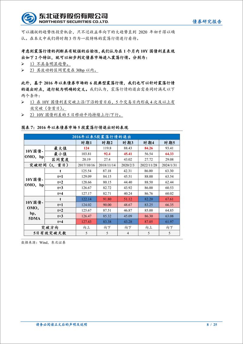 《短趋势债券投资策略系列专题二：震荡市中波段交易的均线西格玛及阈值方法-240822-东北证券-25页》 - 第8页预览图