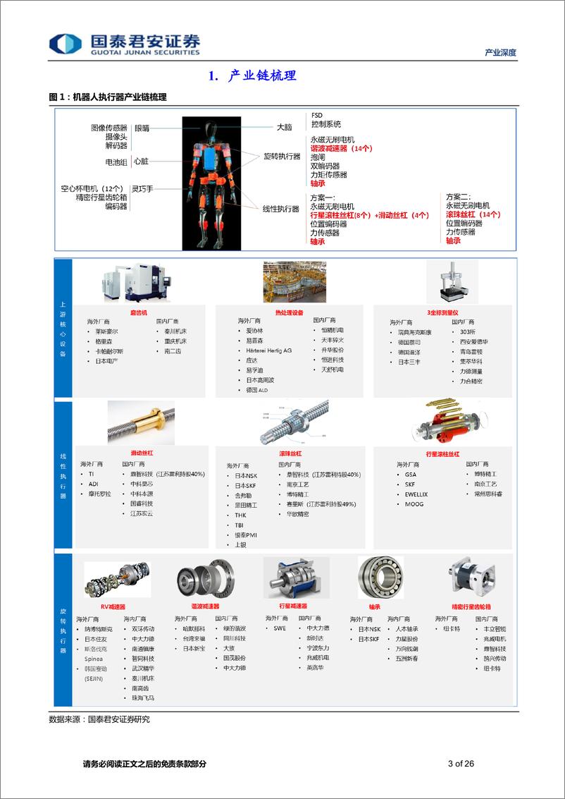 《产业深度：机器人产业深度（三），机器人的关精密执行器-20230625-国泰君安-26页》 - 第4页预览图