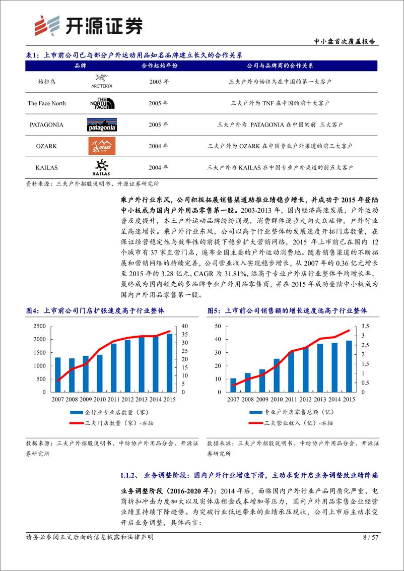 《开源证券-三夫户外-002780-中小盘首次覆盖报告：深耕户外历浮沉，坚定转型焕新颜》 - 第8页预览图