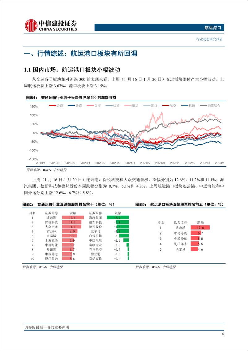 《航运港口行业：2M联盟将于2025年终止运营，天津港建成全球首个全物联网集装箱码头-20230131-中信建投-26页》 - 第6页预览图