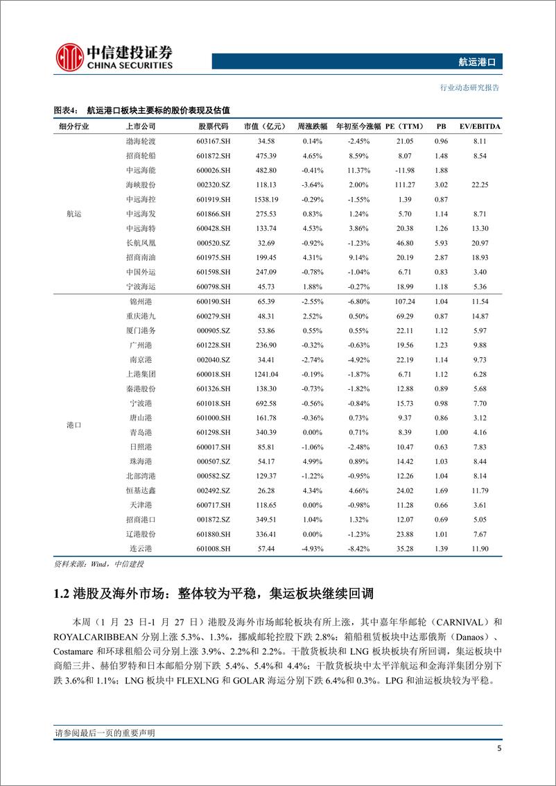 《航运港口行业：2M联盟将于2025年终止运营，天津港建成全球首个全物联网集装箱码头-20230131-中信建投-26页》 - 第7页预览图