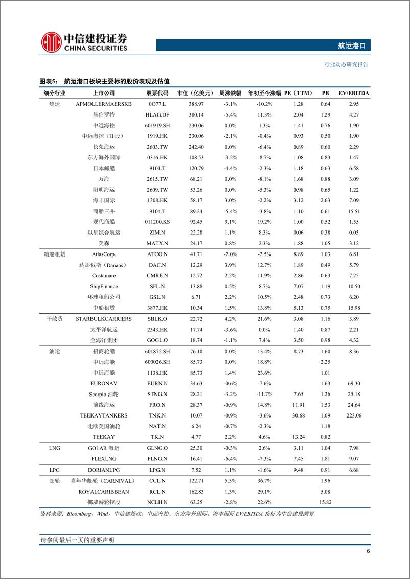 《航运港口行业：2M联盟将于2025年终止运营，天津港建成全球首个全物联网集装箱码头-20230131-中信建投-26页》 - 第8页预览图