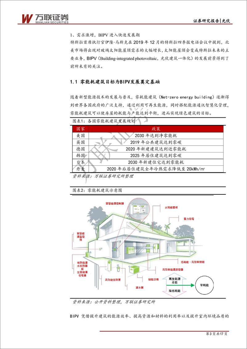 《光伏行业专题报告之BIPV：特斯拉引领BIPV，行业发展前景良好-20200224-万联证券-17页》 - 第4页预览图