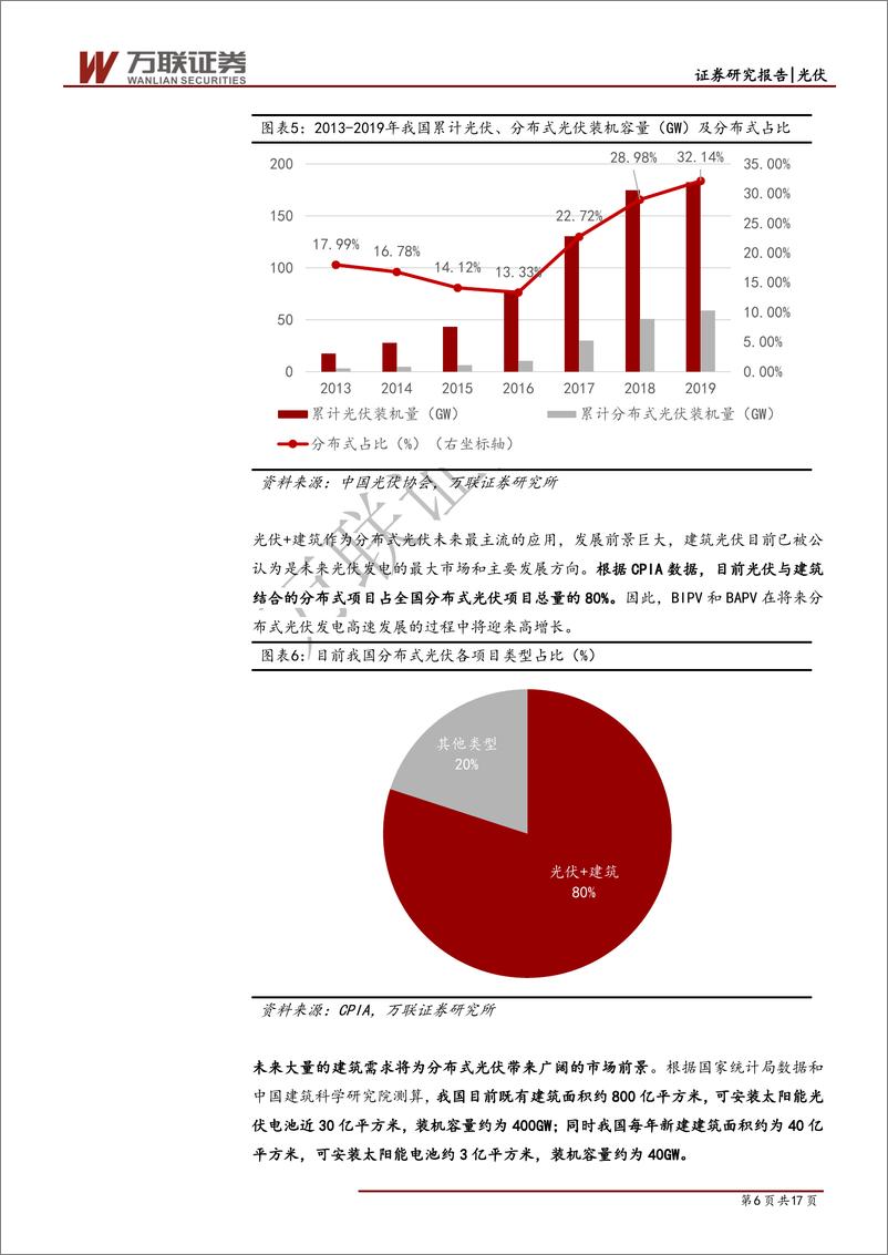 《光伏行业专题报告之BIPV：特斯拉引领BIPV，行业发展前景良好-20200224-万联证券-17页》 - 第7页预览图